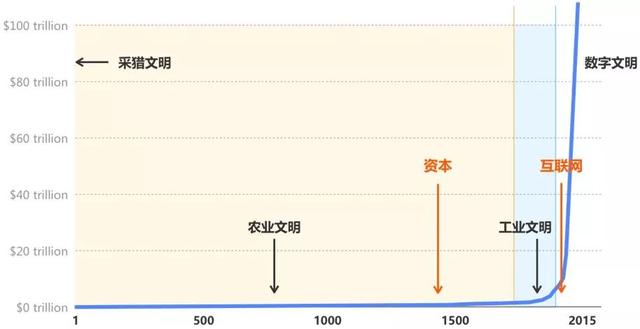 数字化技术让中国古文明焕发崭新生命力