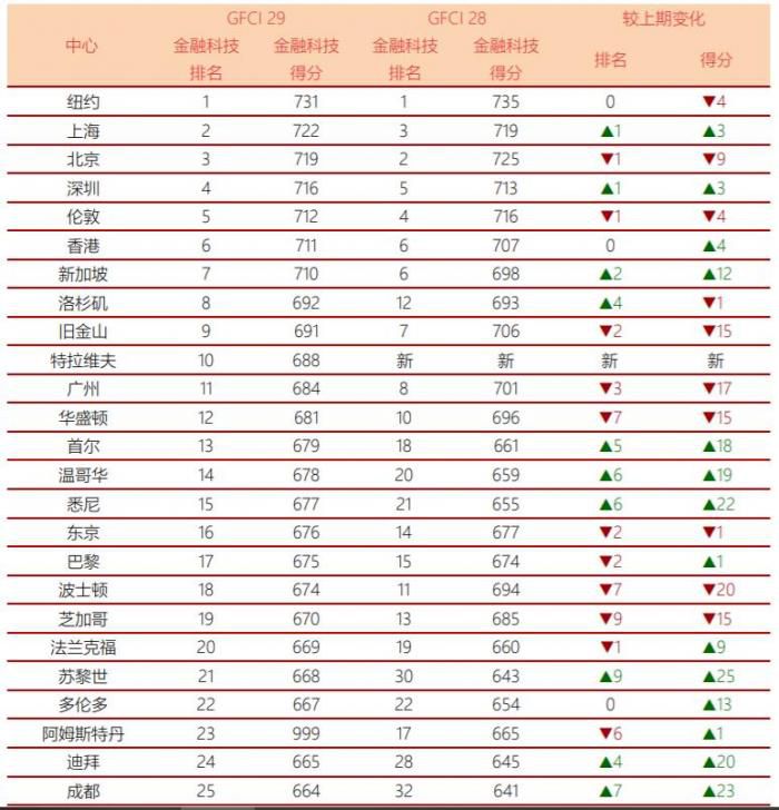 从“近海”到“远洋”：中国金融科技全球化布局寻找“第二增长曲线”