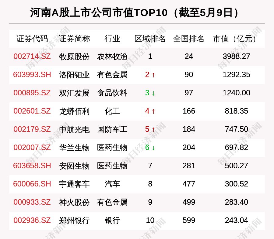 11.78亿元资金今日流出石油石化股
