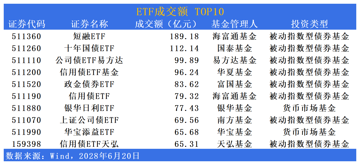 两只债券ETF规模双双突破500亿元