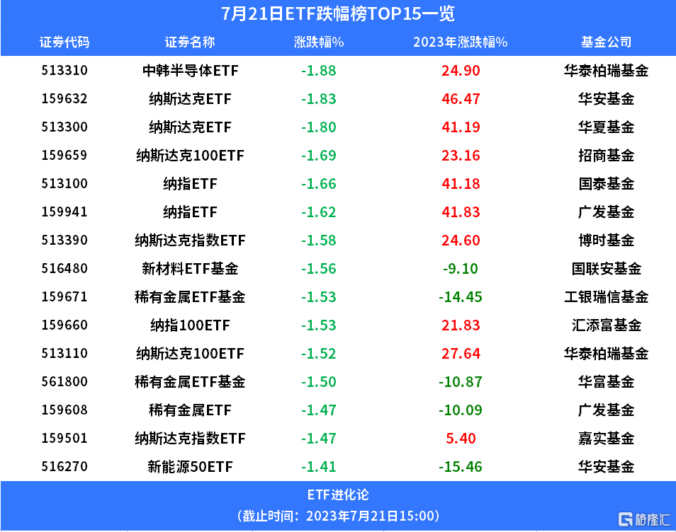 石油板块指数连续7周收涨 创5个多月新高