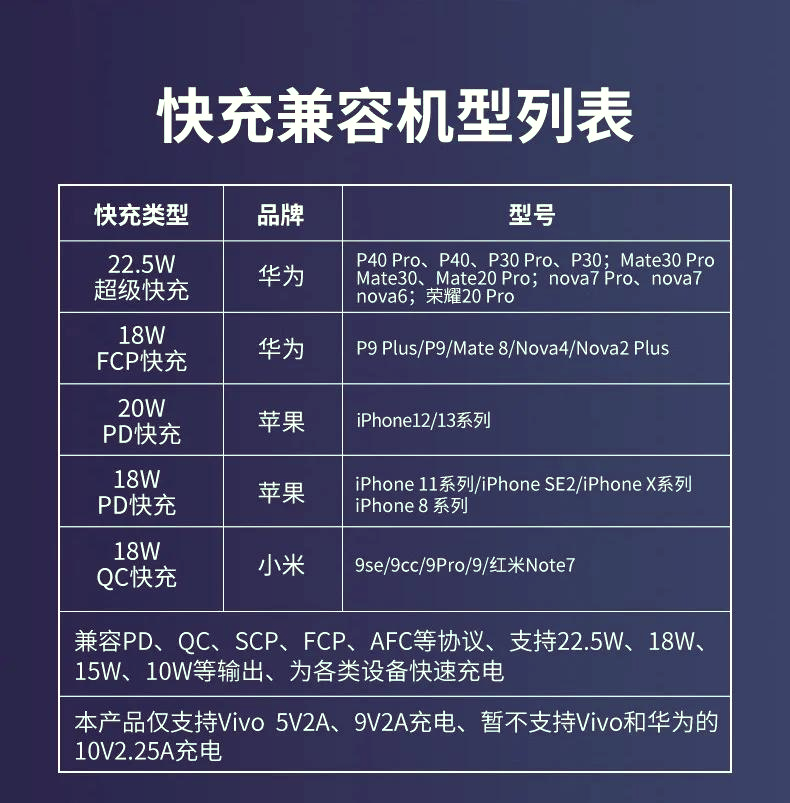 港湾周评|罗马仕充电宝如何重塑“安全”？