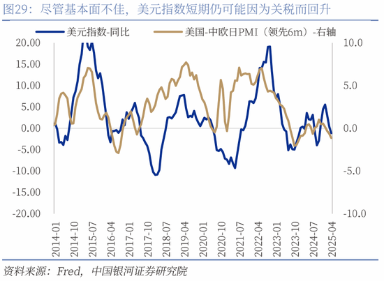 银河证券：下半年A股市场有望呈现出震荡向上的行情特征