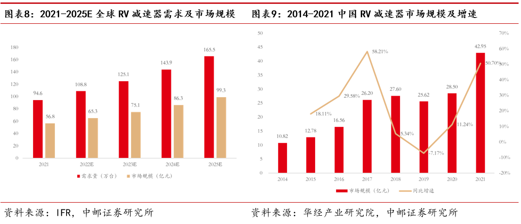 宁波东力：公司与高校联合研发的机器人减速器在关键性能指标上对标国际一线品牌产品