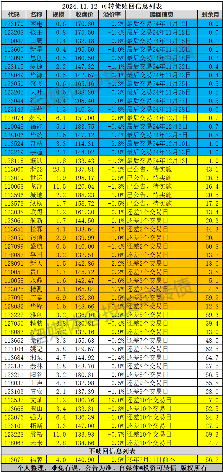 又有银行转债或触发强赎
