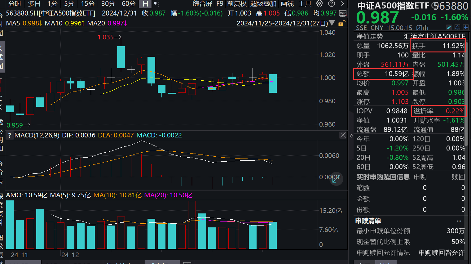ETF规模速报 | 中证A500ETF、沪深300ETF、上证50ETF昨日净流入额均超10亿元