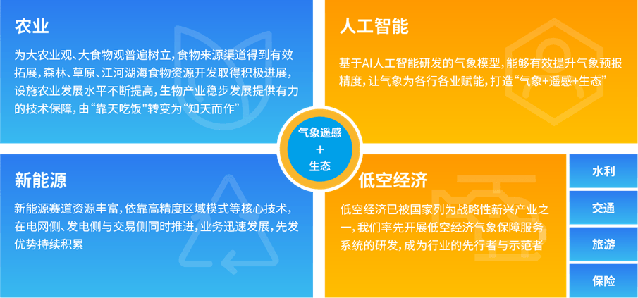 “数据要素×”行动成效显现