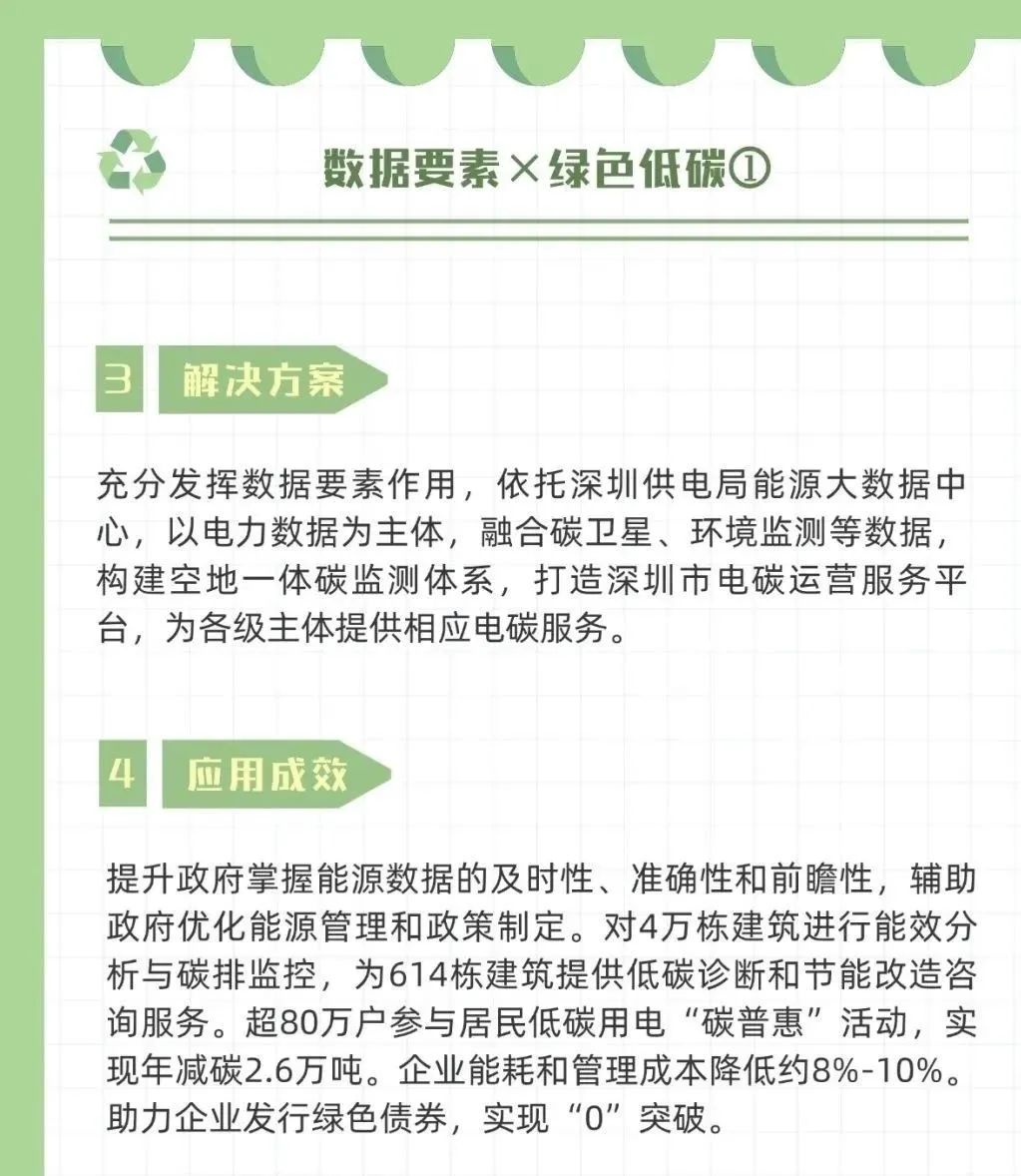 “数据要素×”行动成效显现