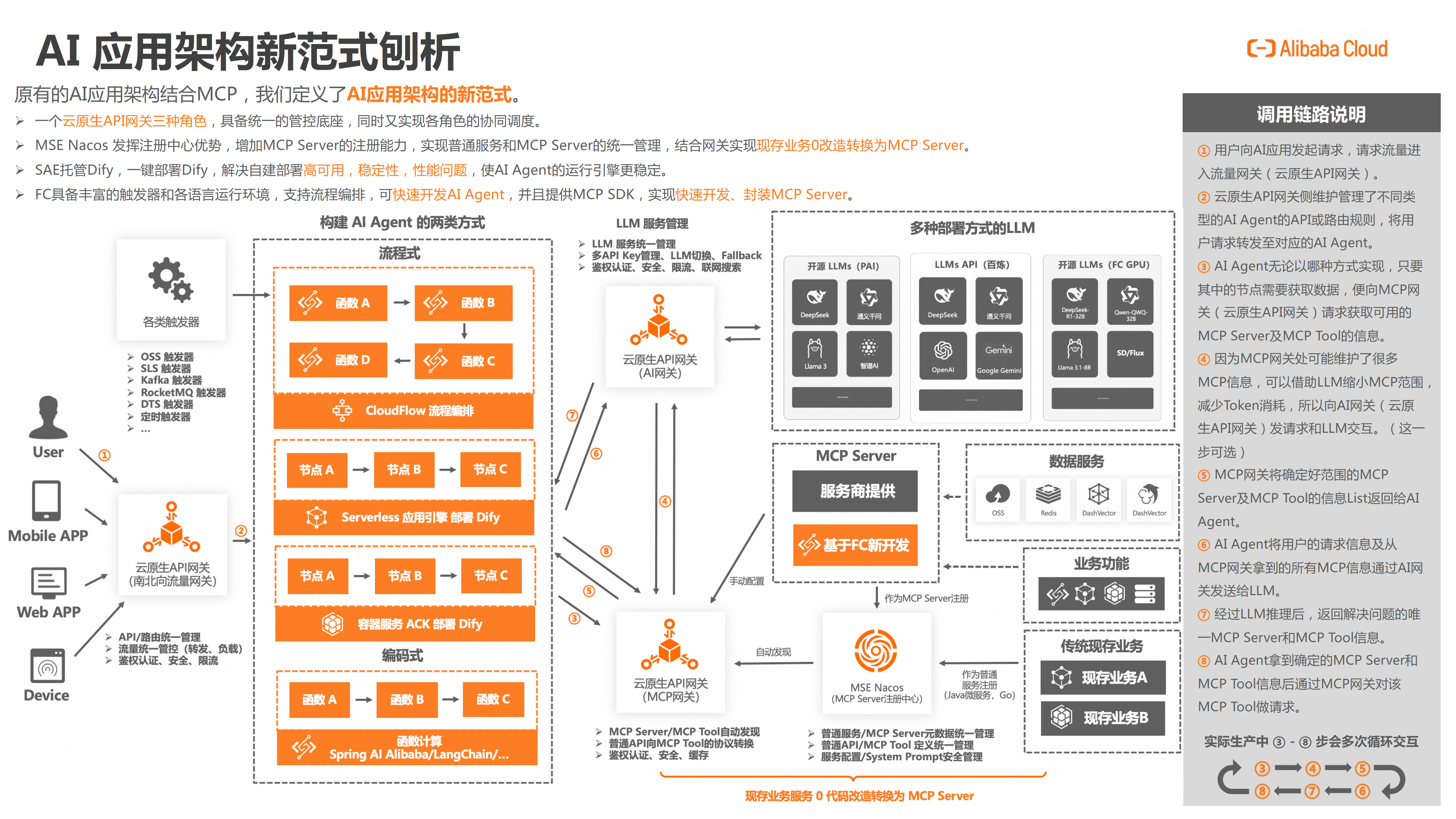 阿里云推出自动驾驶模型加速框架 训练时间可缩短50%