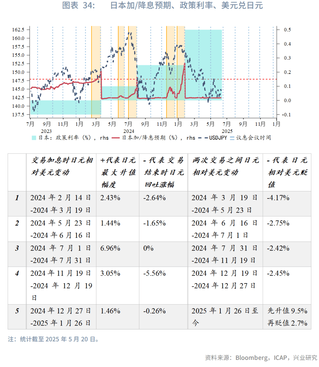 利率跌破2%，2025年银行业永续债发行规模达3943亿