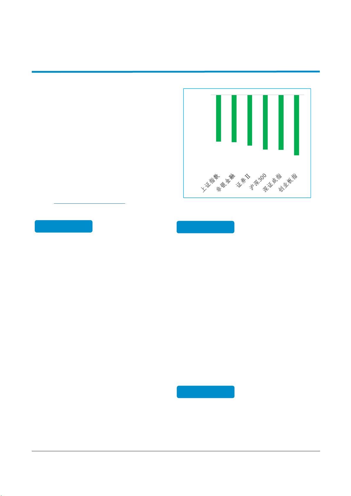 【盘中播报】53只A股封板 非银金融行业涨幅最大