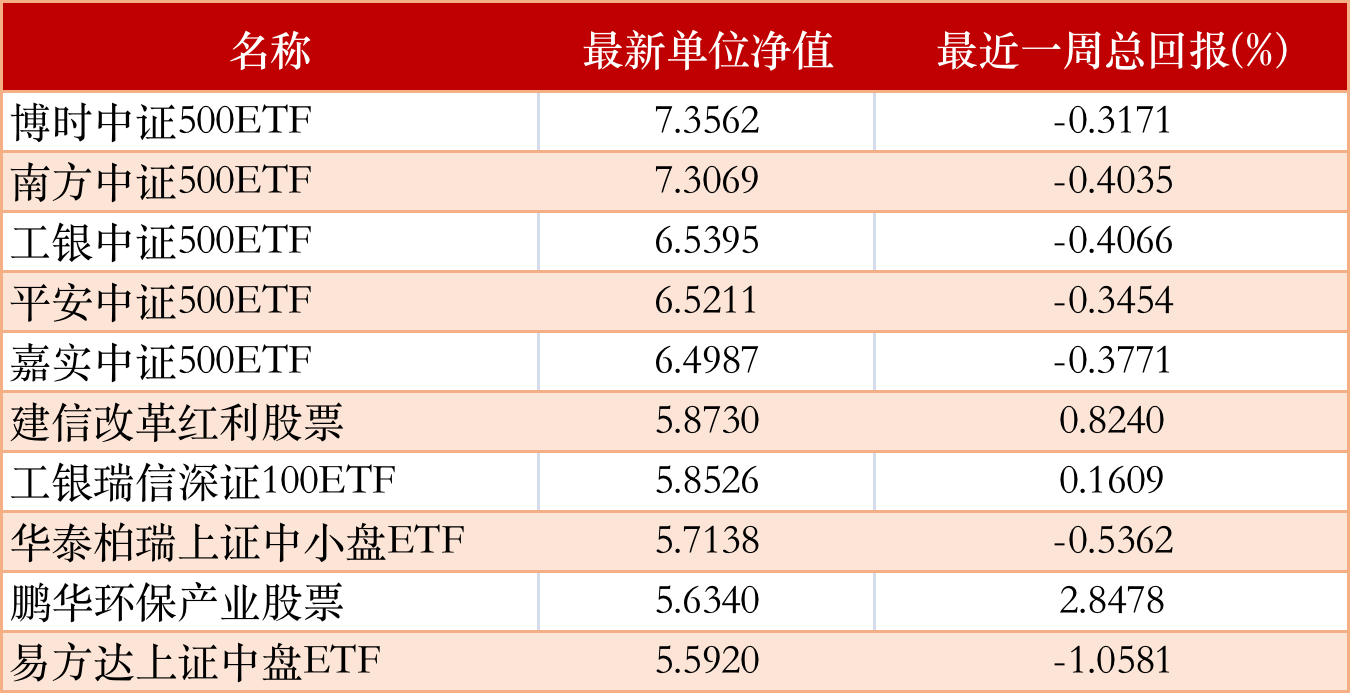 安信永盛定开债券梁冰哲离任 任凭接任