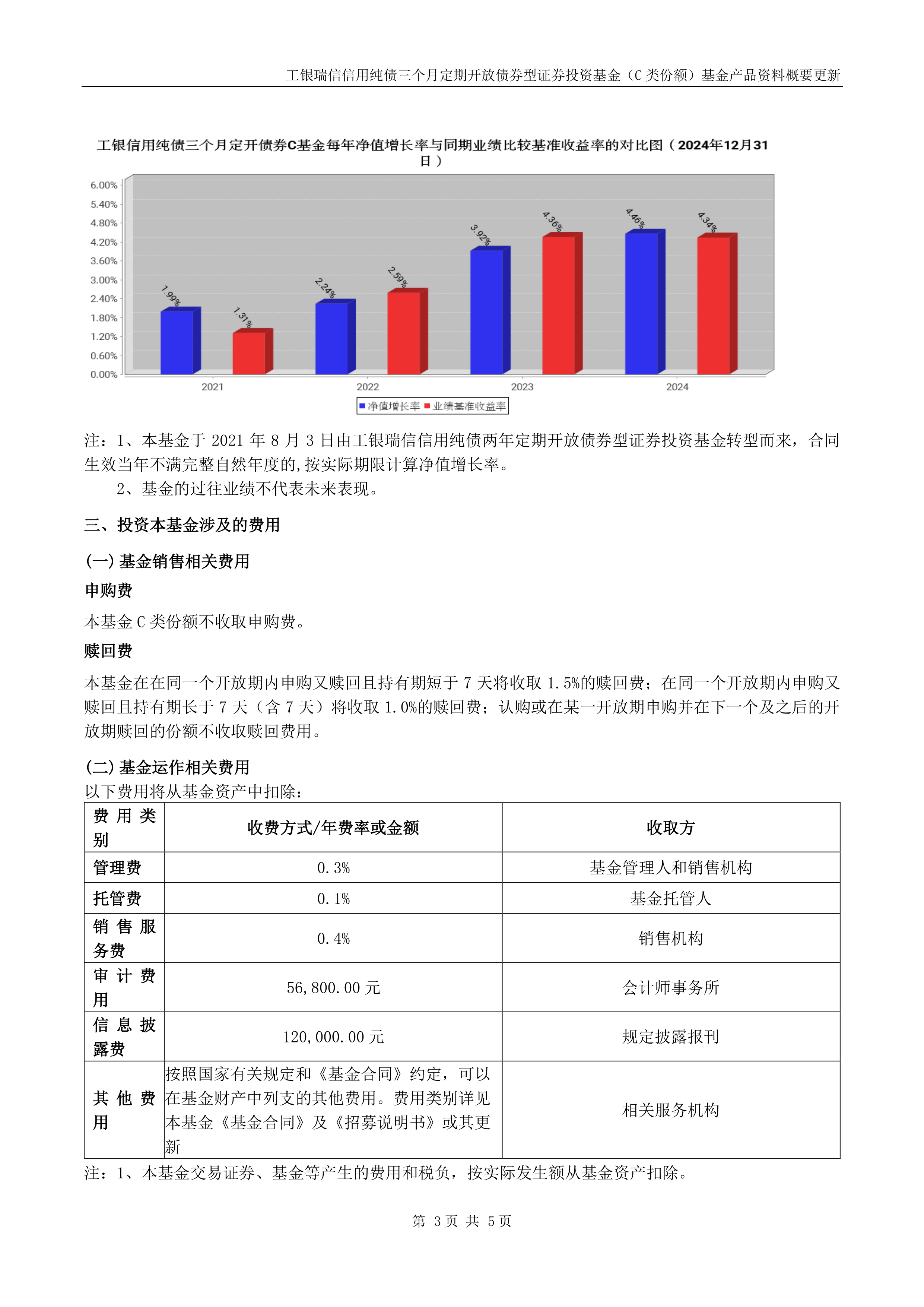 安信永盛定开债券梁冰哲离任 任凭接任