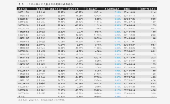 安信永盛定开债券梁冰哲离任 任凭接任