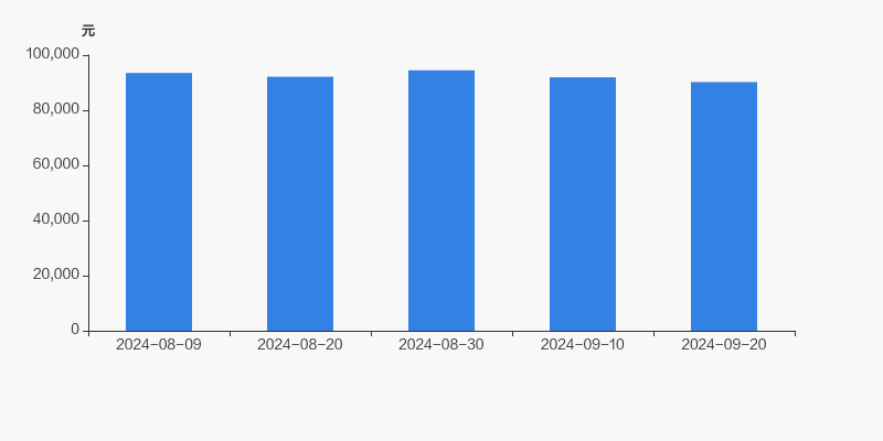 宁夏建材：截至2025年6月20日公司股东户数29,579户