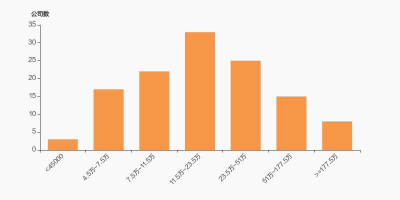 宁夏建材：截至2025年6月20日公司股东户数29,579户