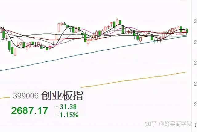 【盘中播报】390只个股突破半年线