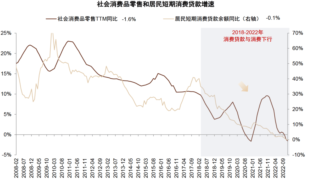 “股债贷保”齐上阵 六部门打出金融促消费组合拳
