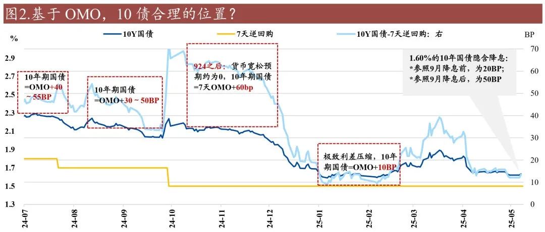 30年特别国债发行“遇冷”,国债市场全面回调,超长端回调幅度最大至1.85%