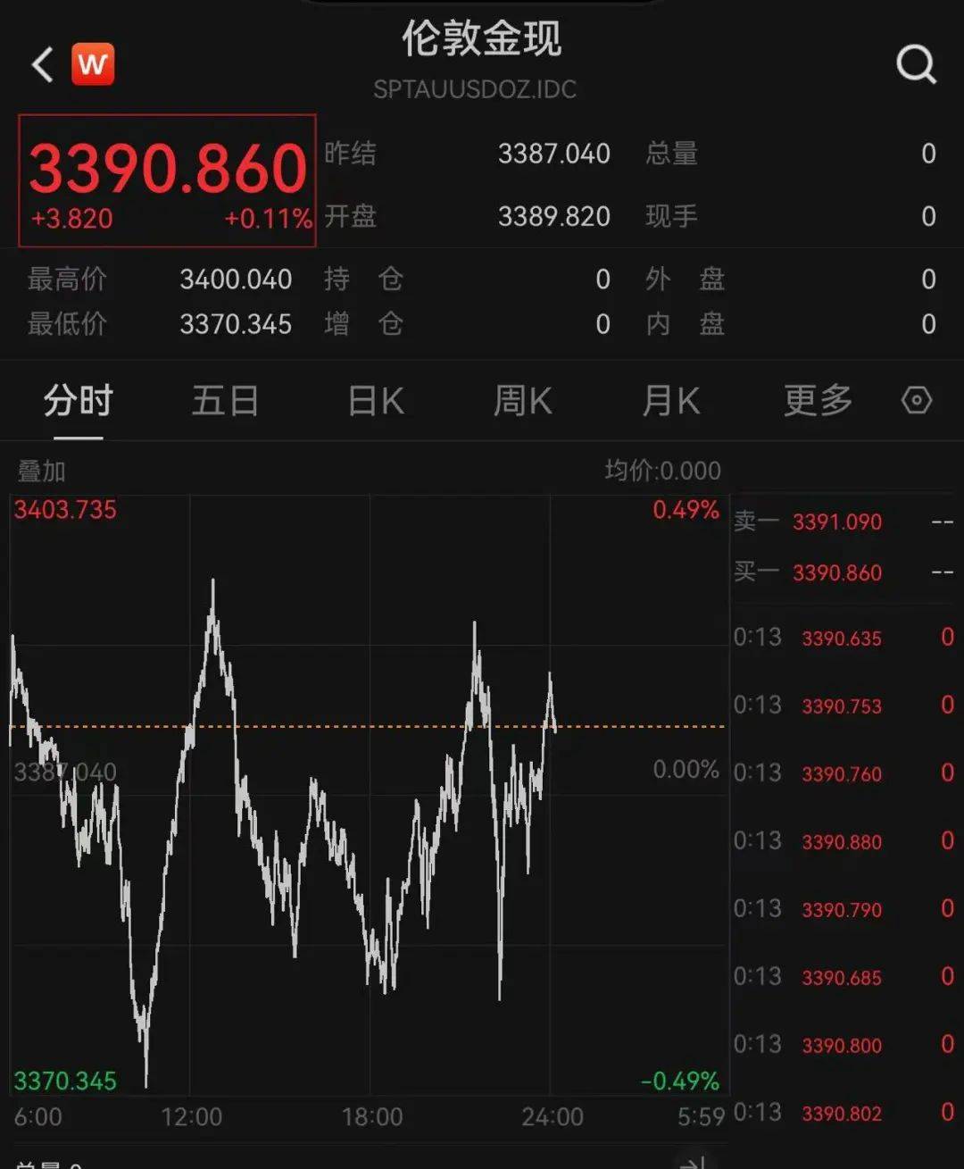 深夜！美联储主席，重磅发声！