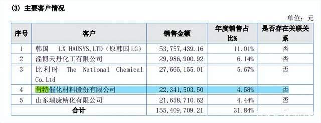 肯特催化龙虎榜数据（6月24日）