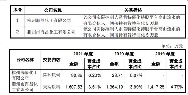 肯特催化龙虎榜数据（6月24日）
