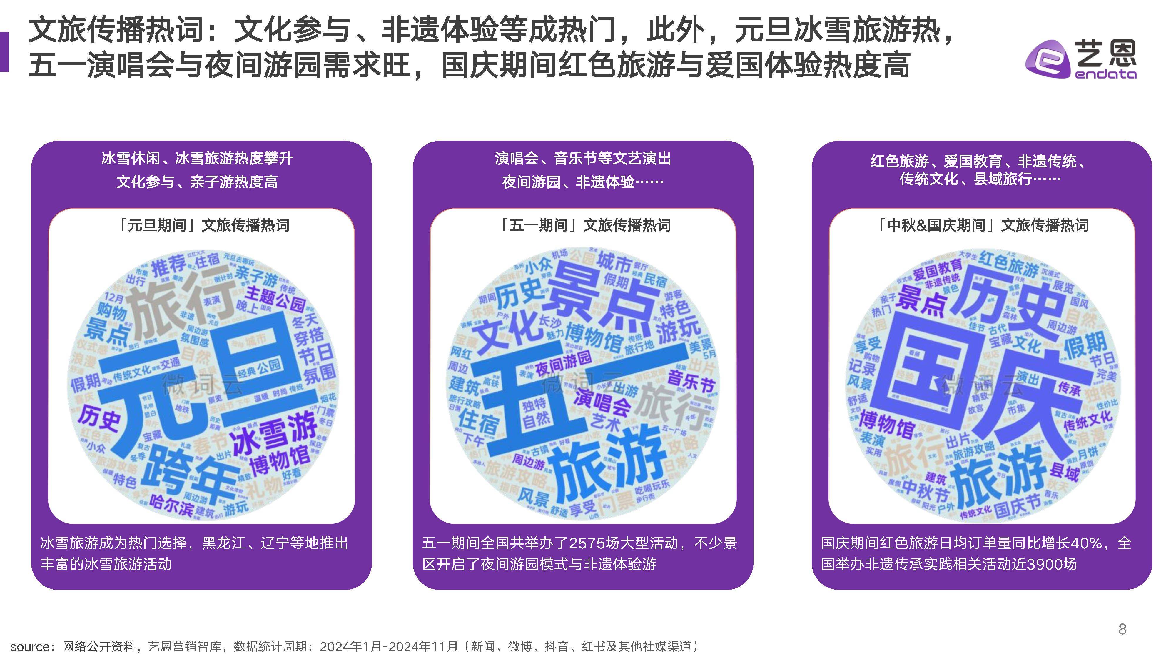 消费和旅游需求持续攀升拉动社会消费品零售总额增长