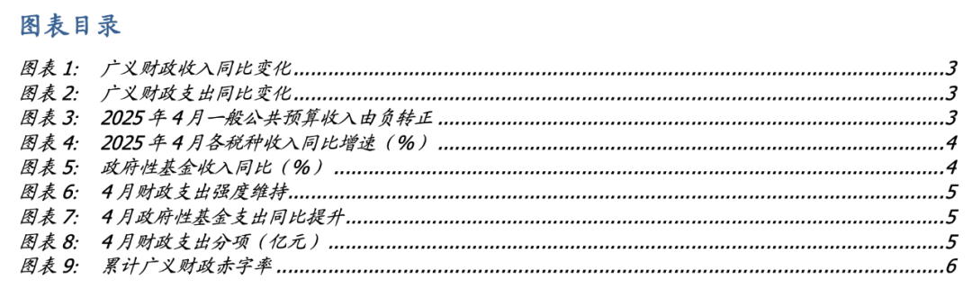 财政收支分化：收入承压但支出加码 期待更多增量财政政策