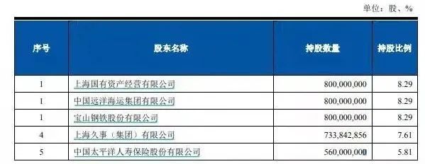 惠州国资继续增持惠州农商行股权