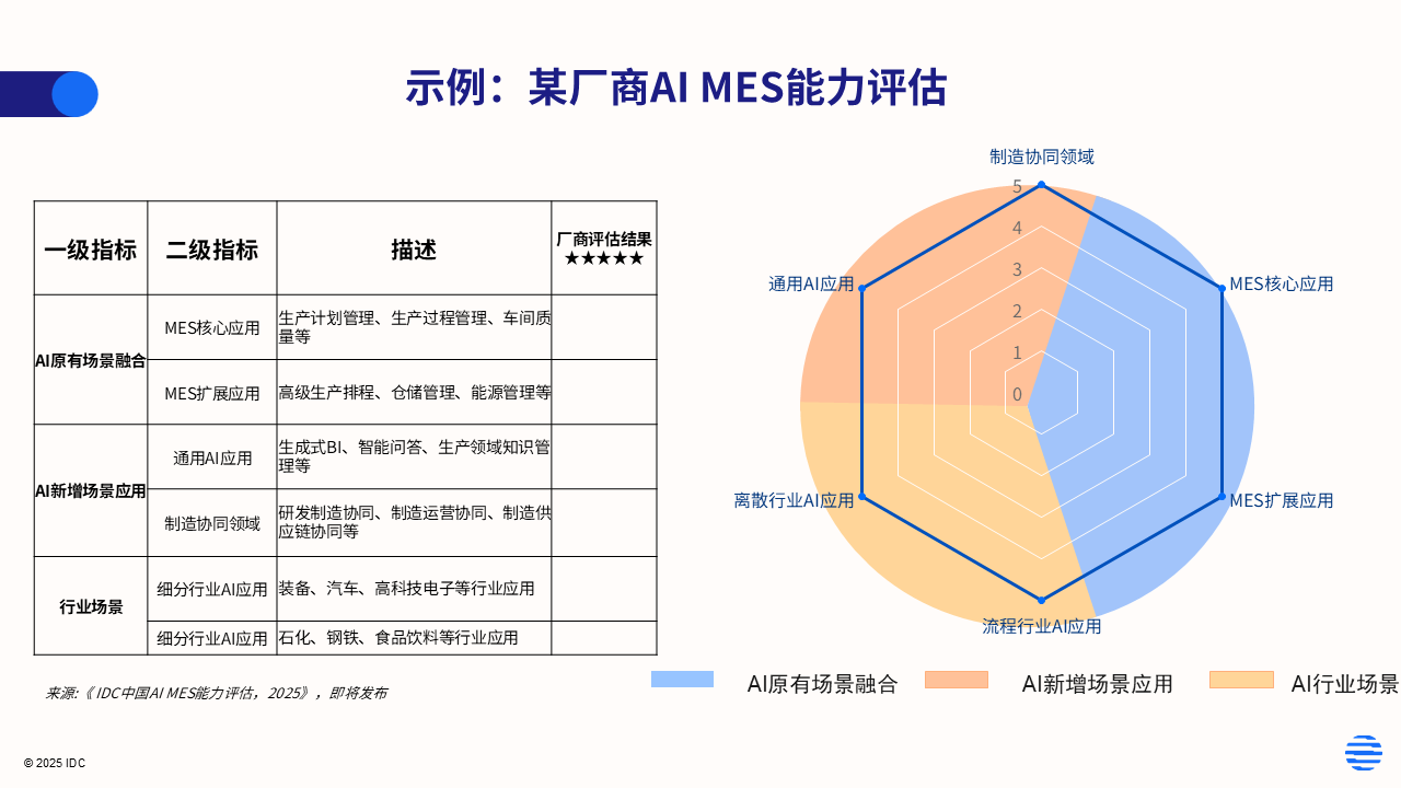 构建协同创新体制 提升工业软件产业竞争力