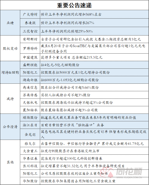 6月25日证券之星早间消息汇总：事关消费，六部门出台相关举措