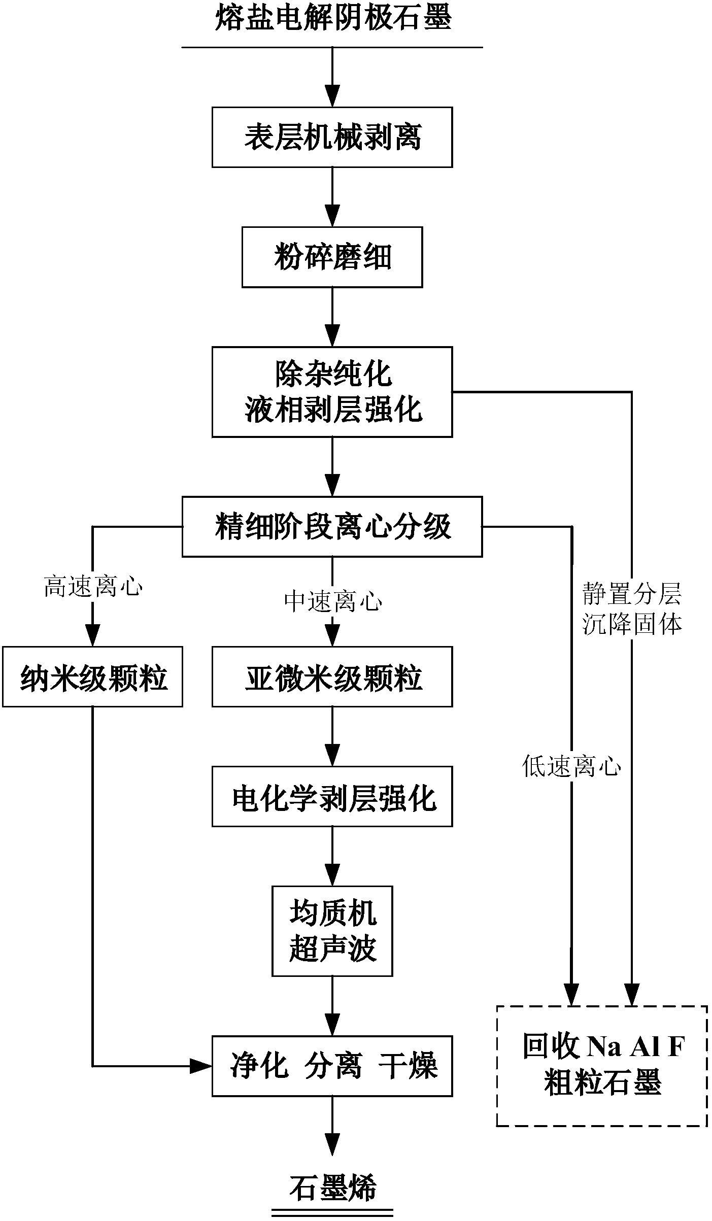星球石墨获得发明专利授权：“多效降膜蒸发装置”