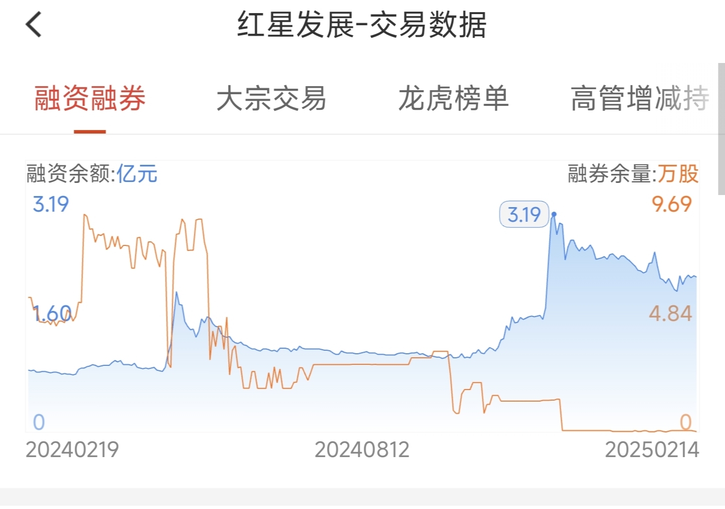 红星发展6月24日龙虎榜数据