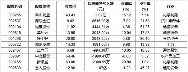 红星发展6月24日龙虎榜数据