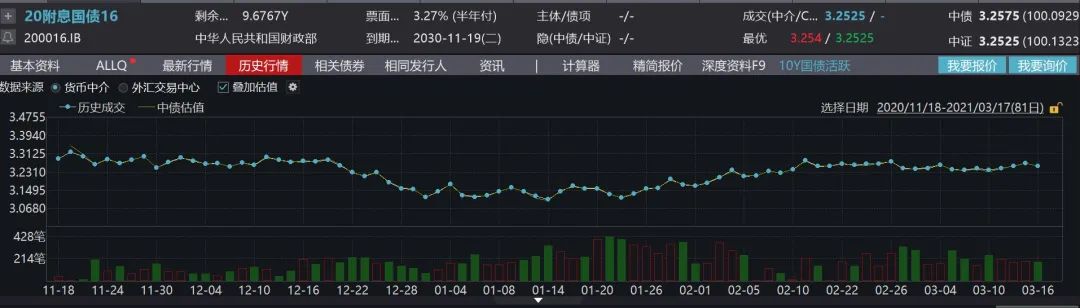 “老债王”格罗斯：美股将迎“小牛市” 美债将迎“小熊市”