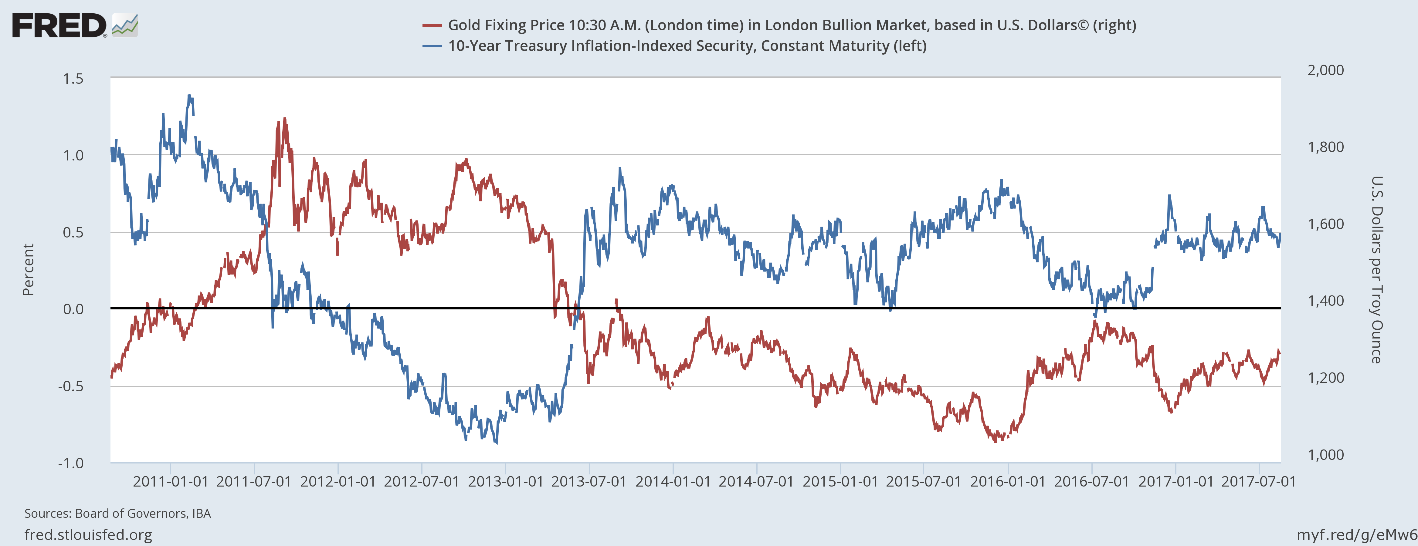 “老债王”格罗斯：美股将迎“小牛市” 美债将迎“小熊市”