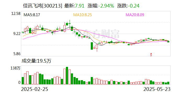 佳讯飞鸿子公司航通智能中标沈阳综保区项目
