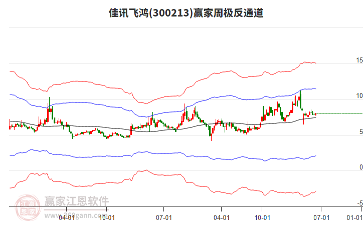 佳讯飞鸿子公司航通智能中标沈阳综保区项目