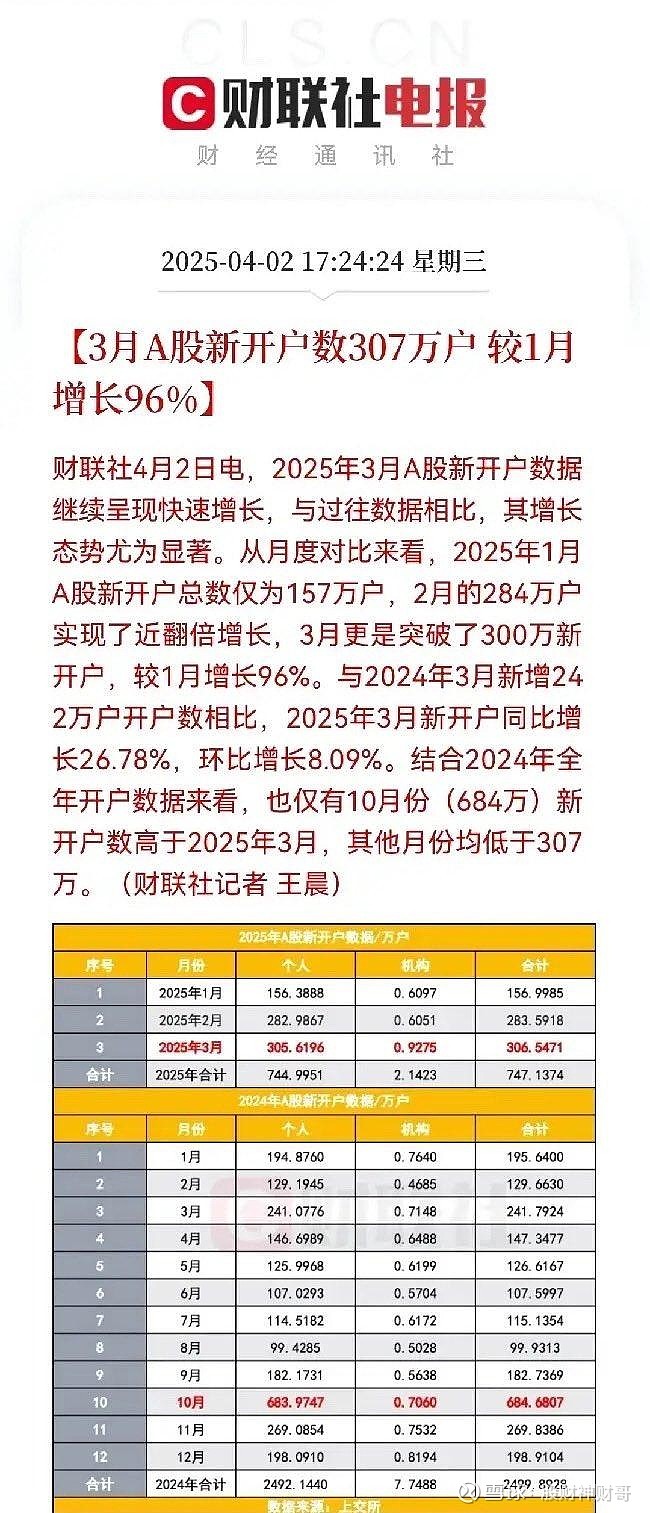 盘中暴涨超100%！牛市旗手，重磅利好！