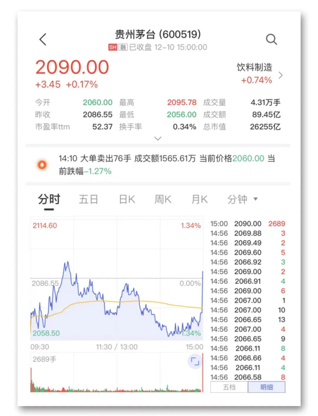 盘中暴涨超100%！牛市旗手，重磅利好！