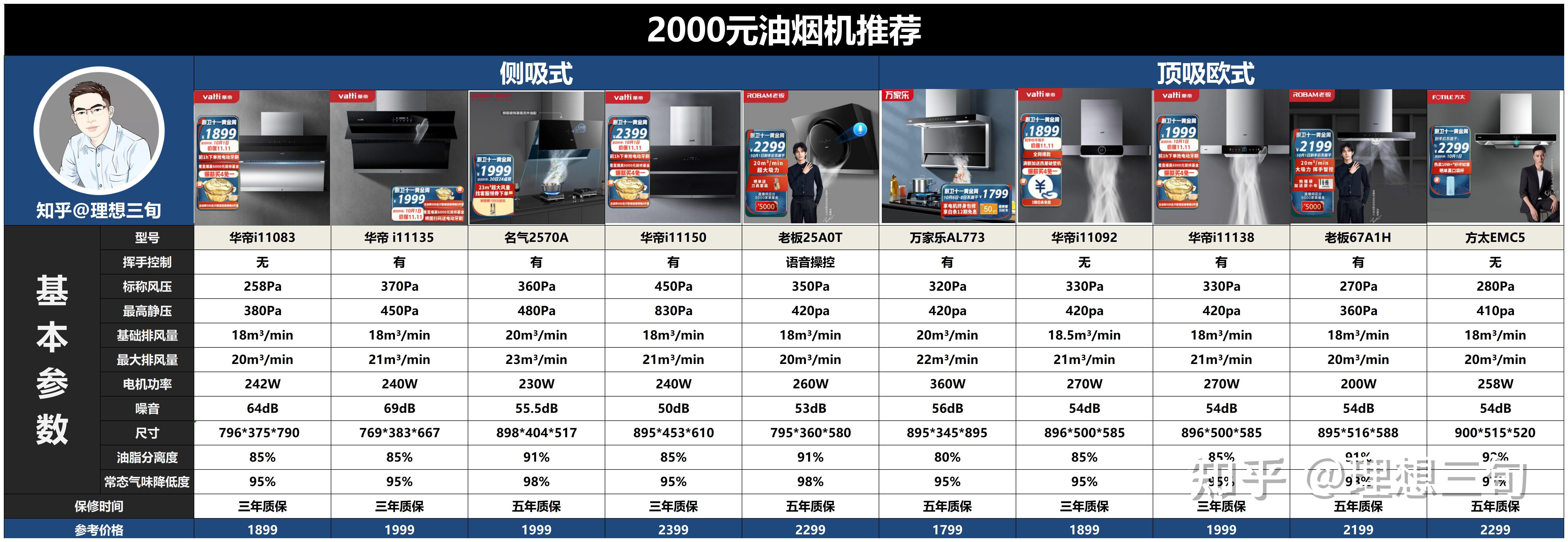 华帝股份获得发明专利授权：“一种带中心气幕的吸油烟机”