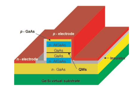 安培龙获得发明专利授权：“一种基于外延工艺的具高电阻均匀性压力芯片及压力传感器”