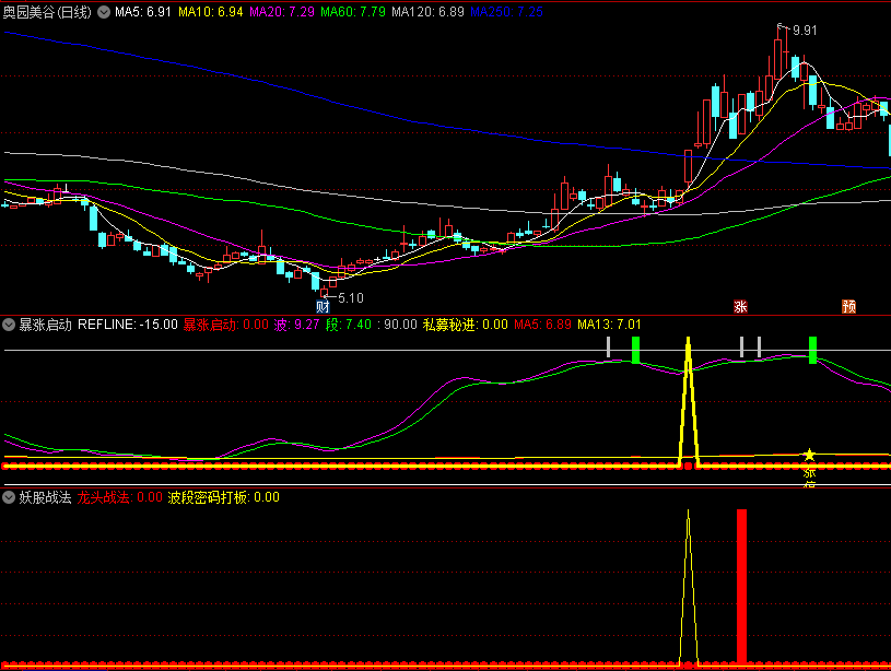 爱科赛博大宗交易成交15.00万股 成交额619.50万元