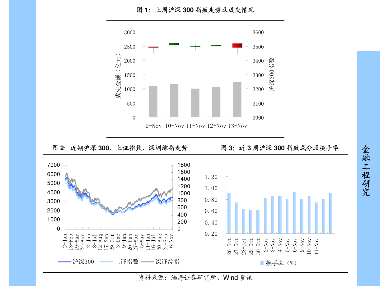 国泰君安国际涨超155%