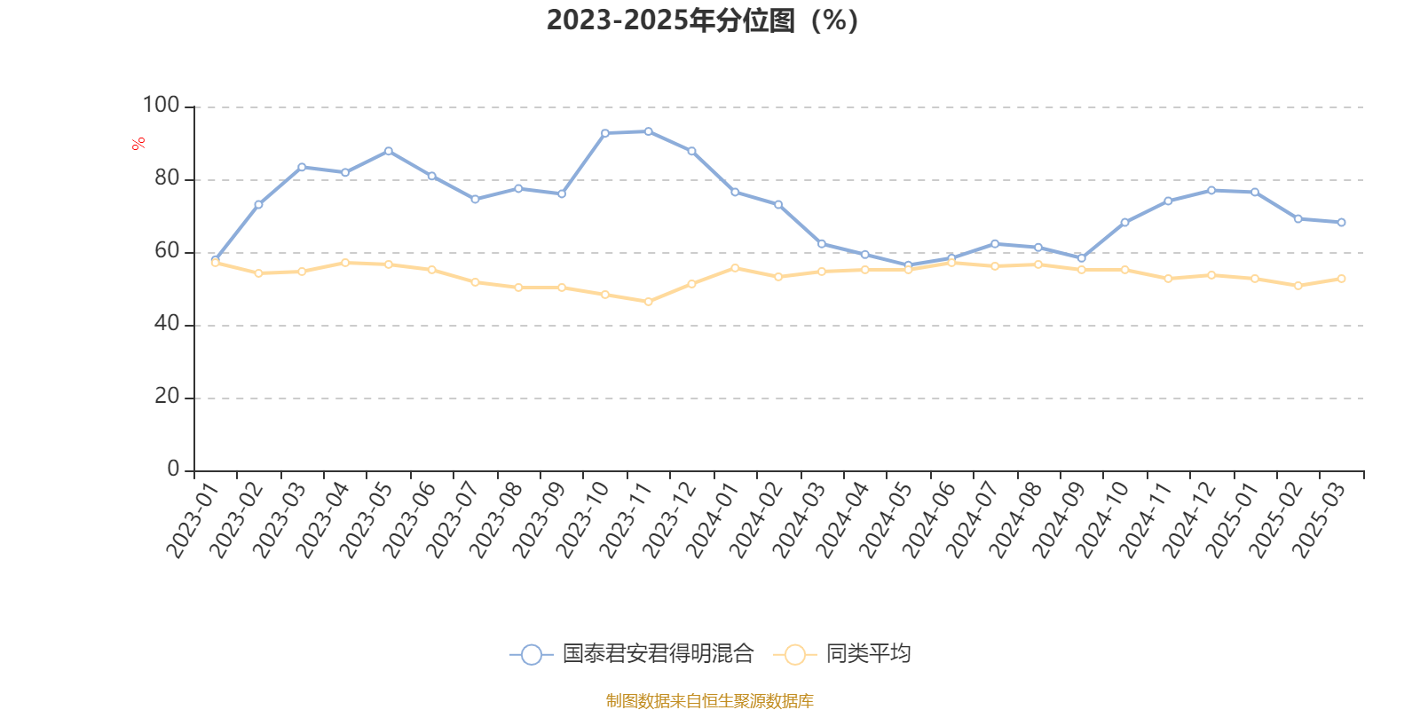 国泰君安国际涨超155%