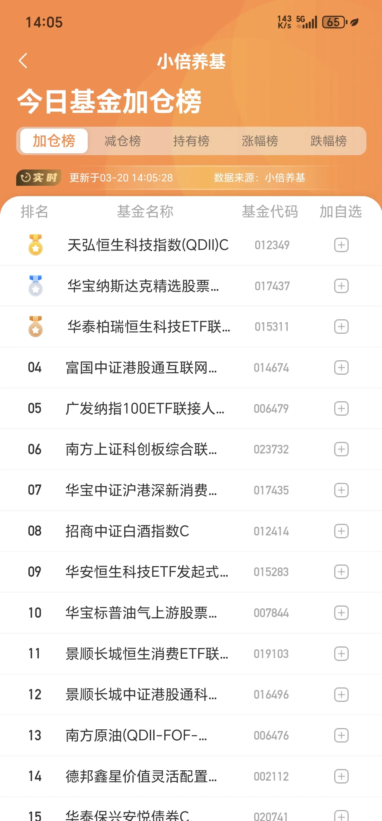人乐退龙虎榜：营业部净卖出2.42万元