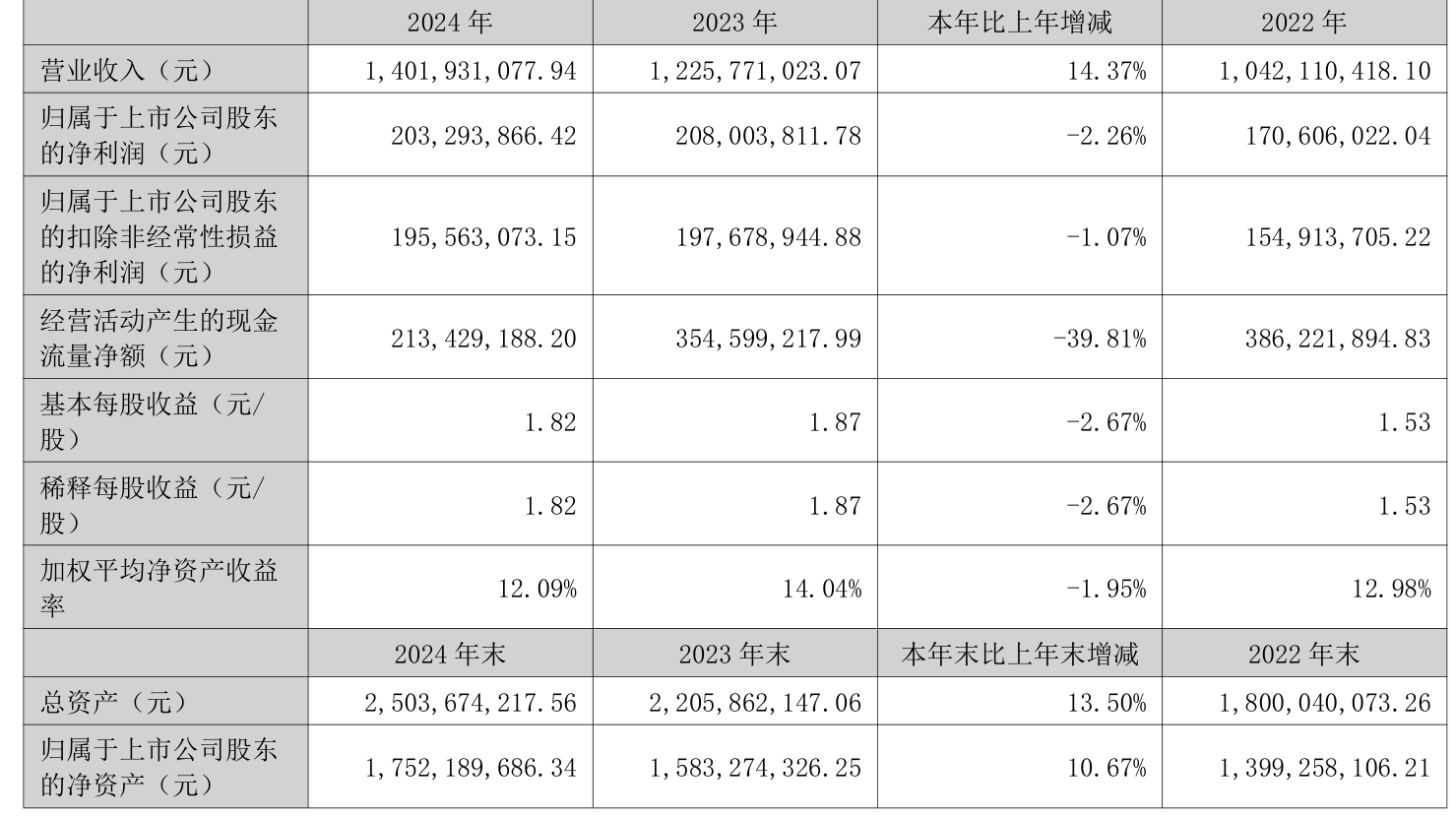 信邦智能：截至2025年6月10日股东人数为11,519户