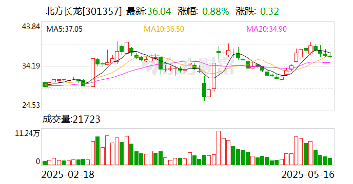 信邦智能：截至2025年6月10日股东人数为11,519户