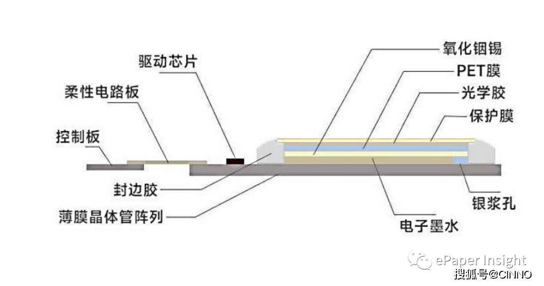 欣灵电气：暂无产品应用于固态电池