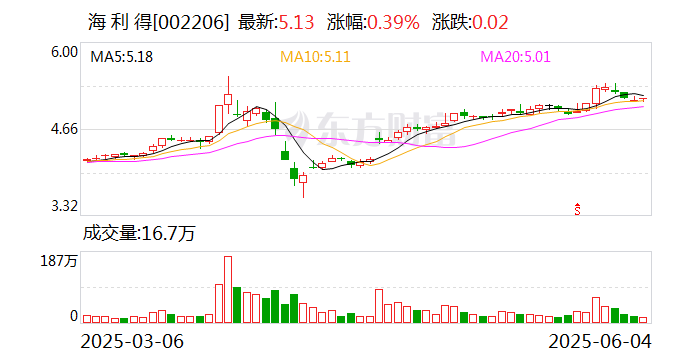 西部牧业最新股东户数环比下降5.26%